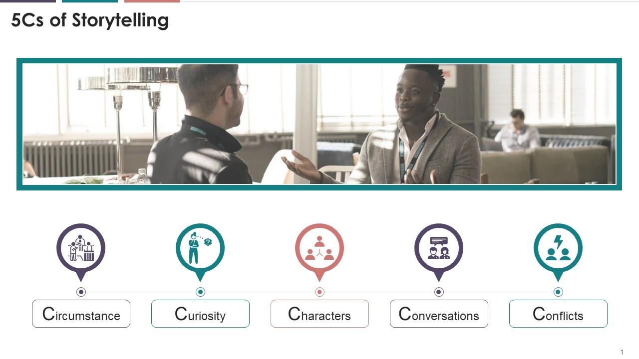 5Cs Of Storytelling Training Ppt Presentation Graphics Presentation