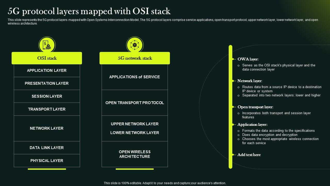 5G Network Technology Architecture 5G Protocol Layers Mapped With OSI ...