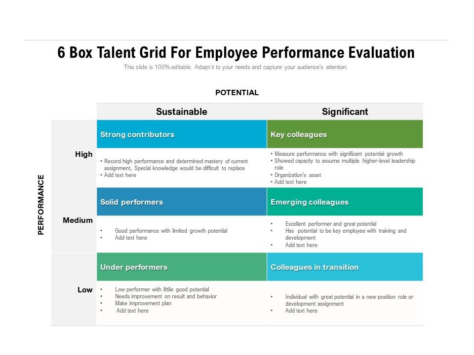 6 Box Talent Grid For Employee Performance Evaluation