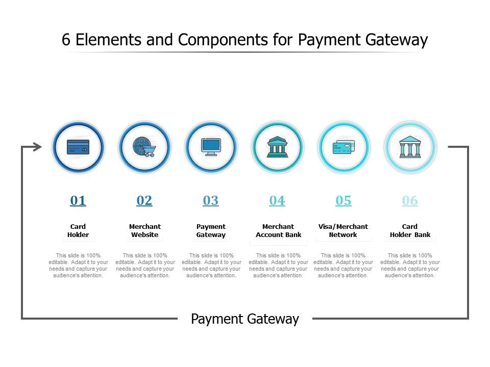 6 Elements And Components For Payment Gateway | Presentation Graphics ...