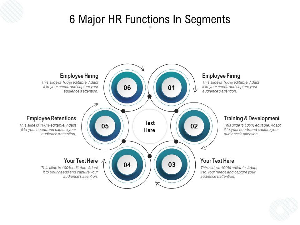 6 Major HR Functions In Segments