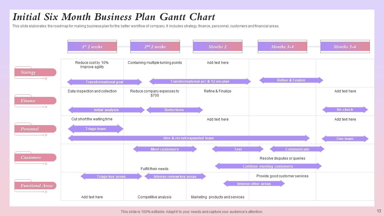 6 Month Gantt Powerpoint Ppt Template Bundles PPT PowerPoint
