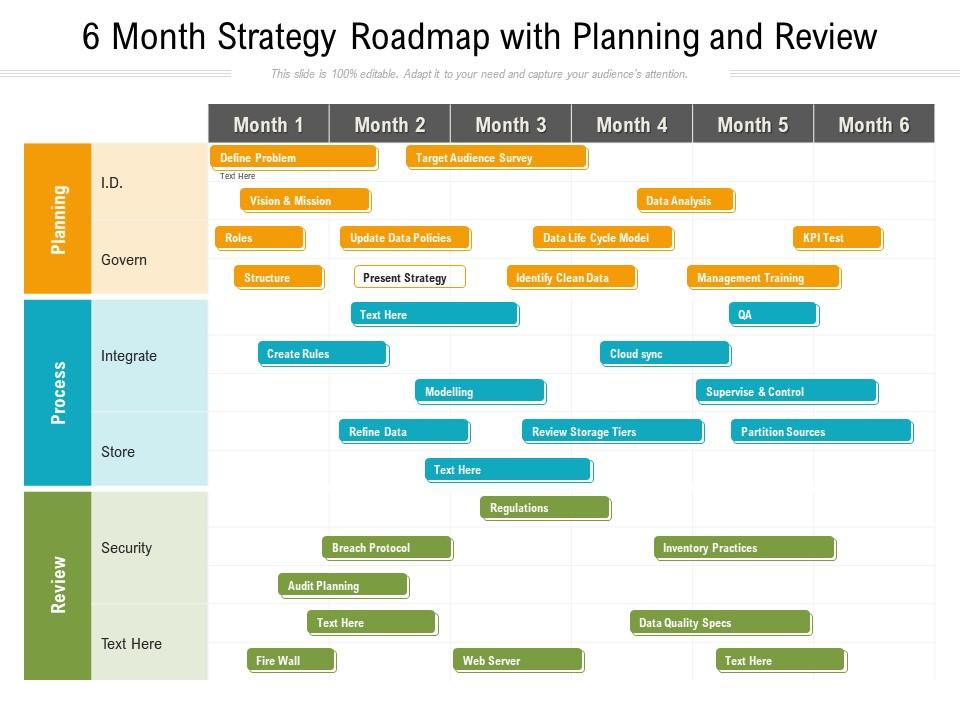 6 month strategy roadmap with planning and review