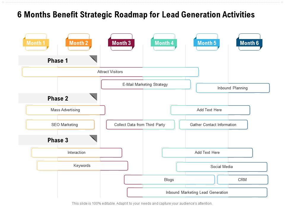 6 months benefit strategic roadmap for lead generation activities Slide01
