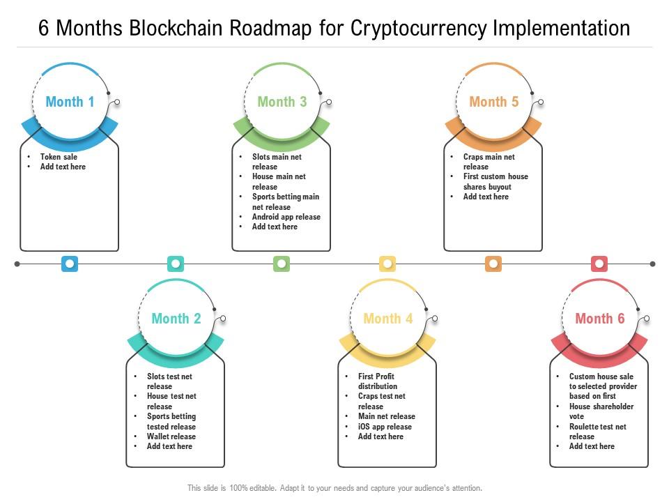 6 months blockchain roadmap for cryptocurrency implementation