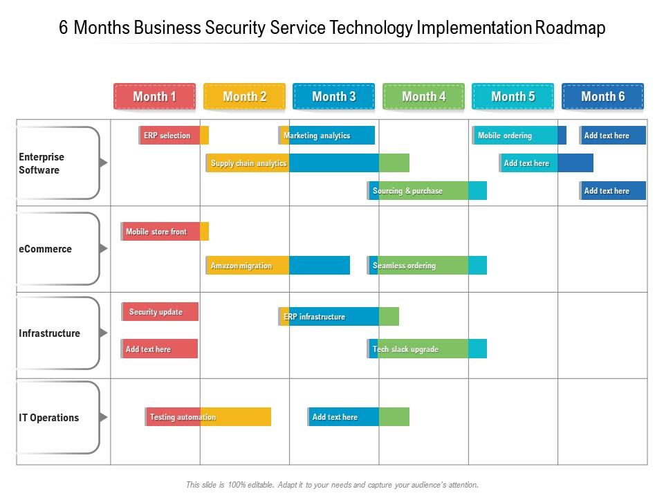 6 Months Business Security Service Technology Implementation Roadmap ...