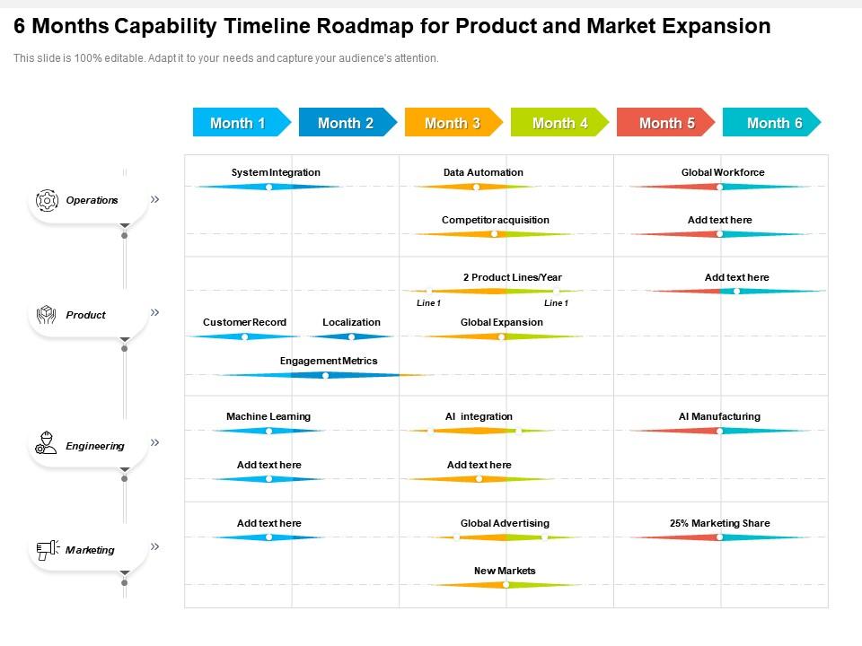 6 months capability timeline roadmap for product and market expansion Slide01