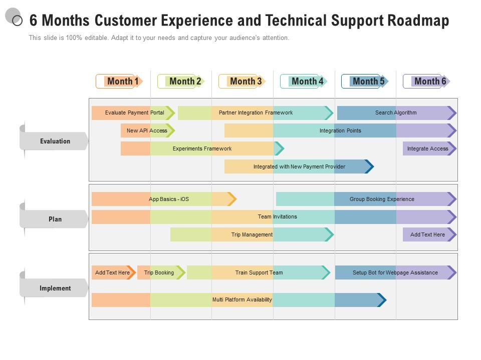 6 months customer experience and technical support roadmap Slide01
