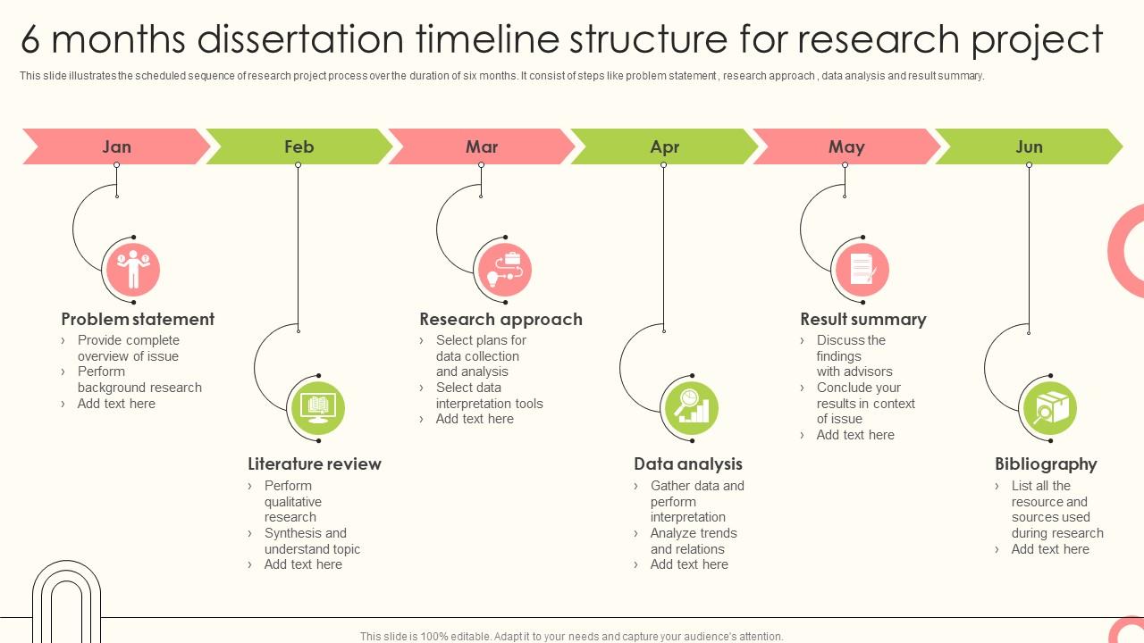 what is a dissertation timeline