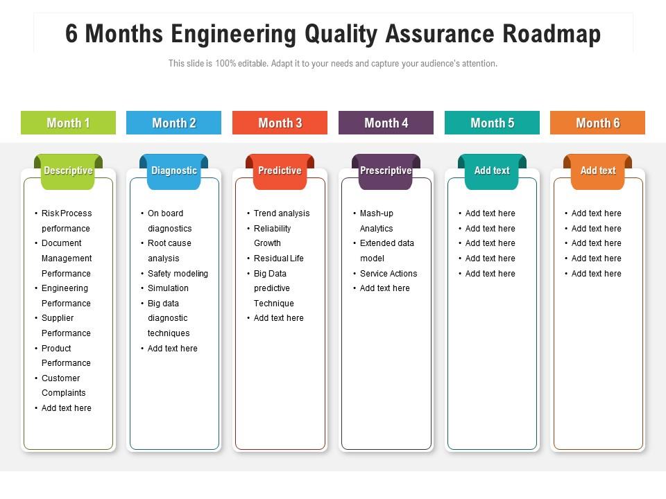 6 months engineering quality assurance roadmap Slide01