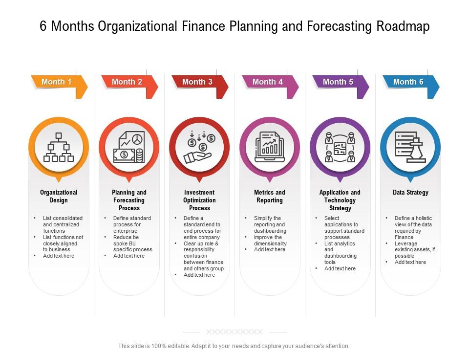 6 months organizational finance planning and forecasting roadmap