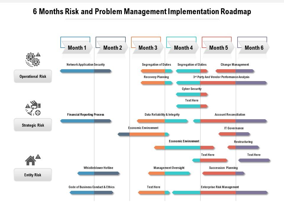 6 Months Risk And Problem Management Implementation Roadmap ...