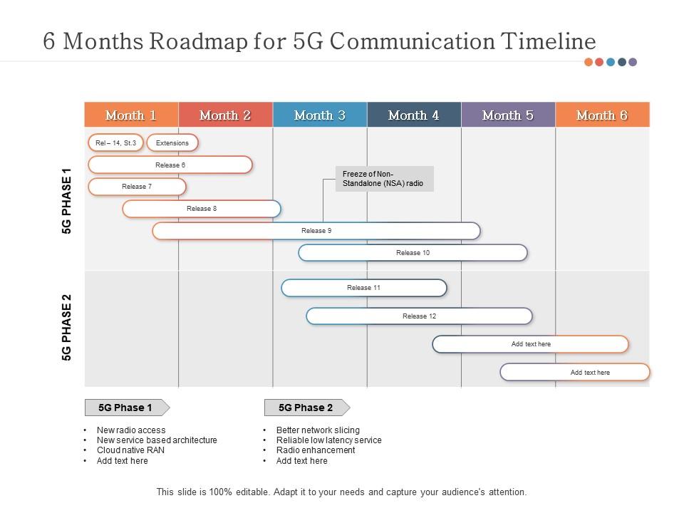 6 months roadmap for 5g communication timeline Slide01