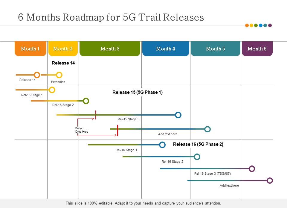 6 months roadmap for 5g trail releases