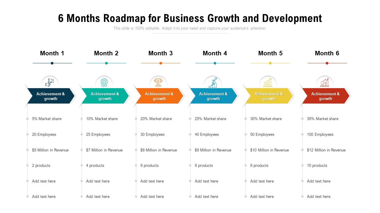 6 months roadmap for business growth and development