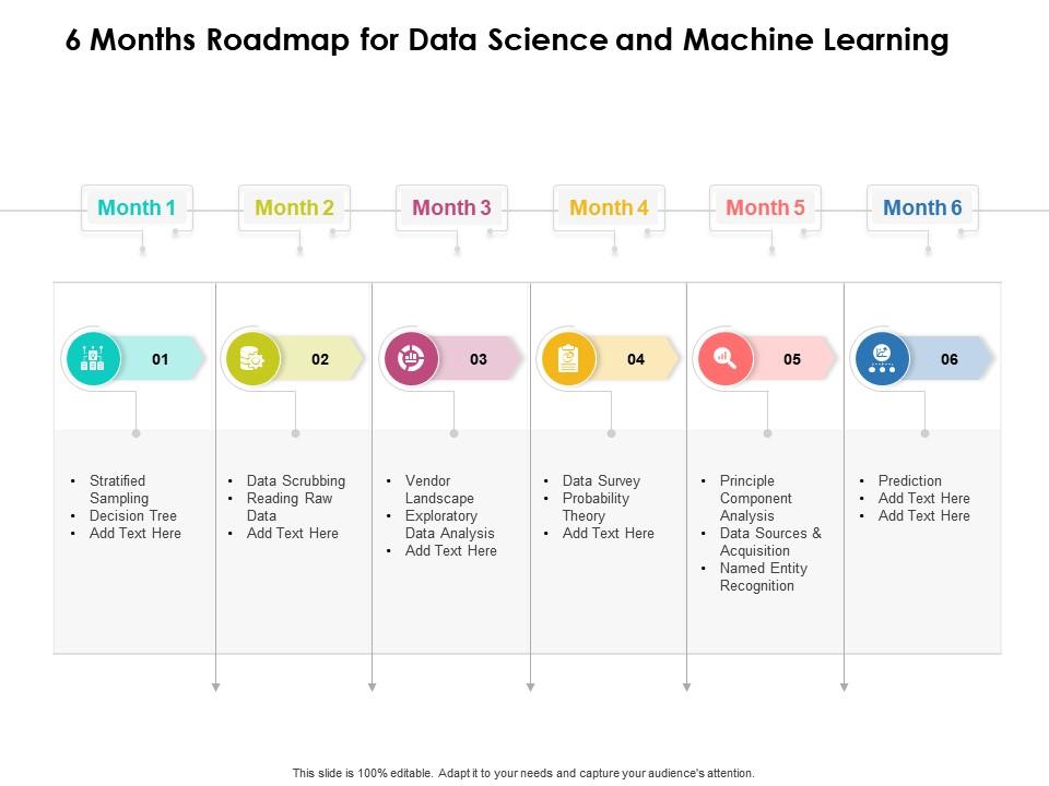 6 Months Roadmap For Data Science And Machine Learning | Presentation ...