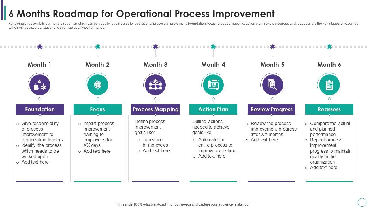 6 Months Roadmap For Operational Process Improvement