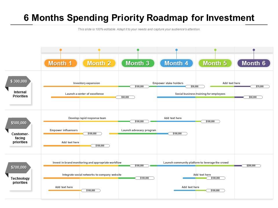 6 months spending priority roadmap for investment