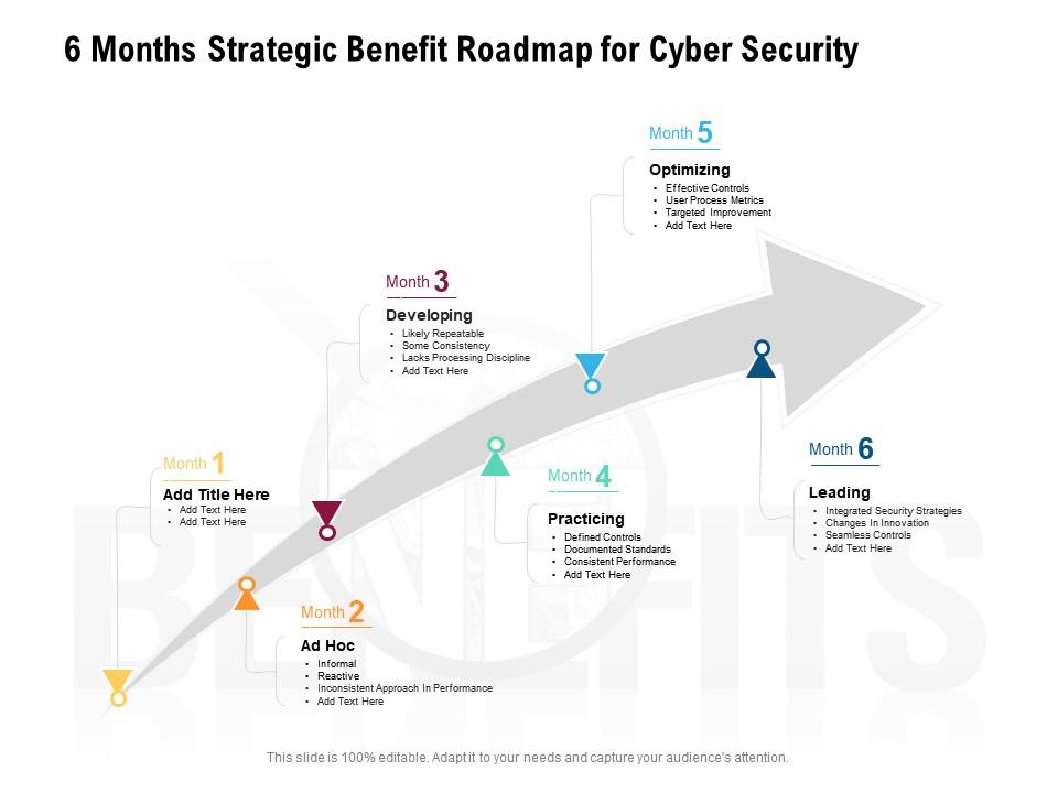 6 months strategic benefit roadmap for cyber security Slide01