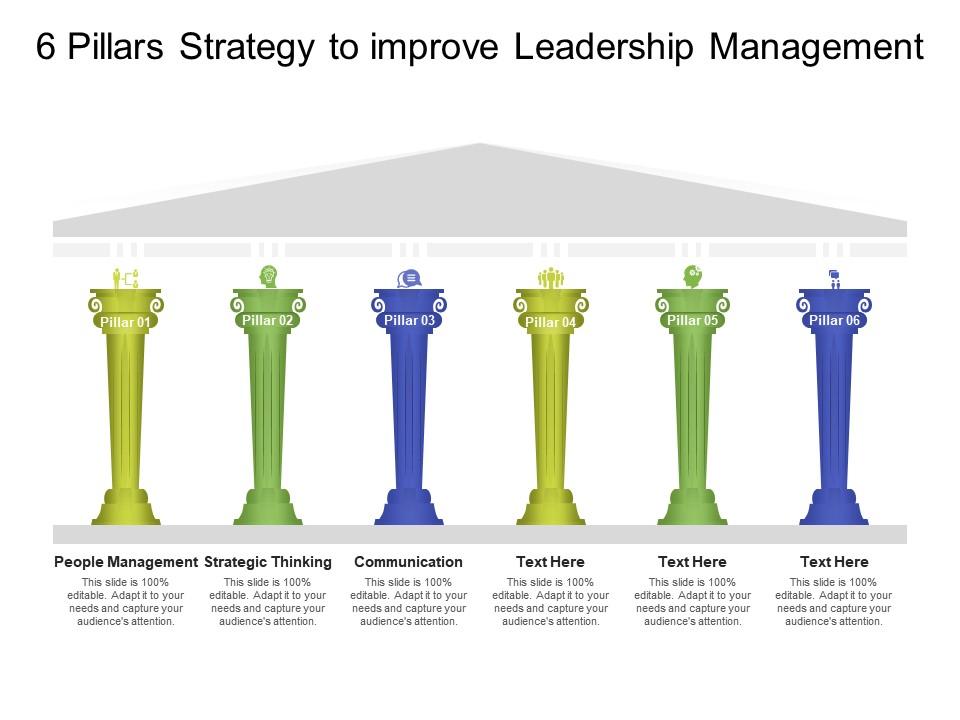 6 pillars strategy to improve leadership management