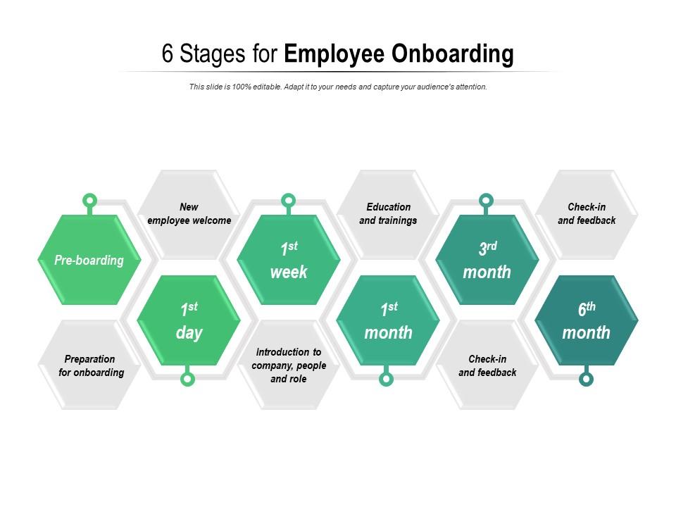 6 stages for employee onboarding Slide01