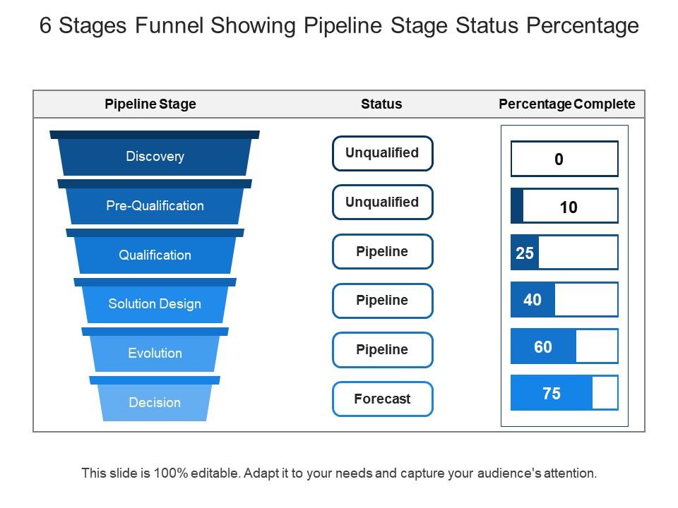 6 Stages Funnel Showing Pipeline Stage Status Percentage Template