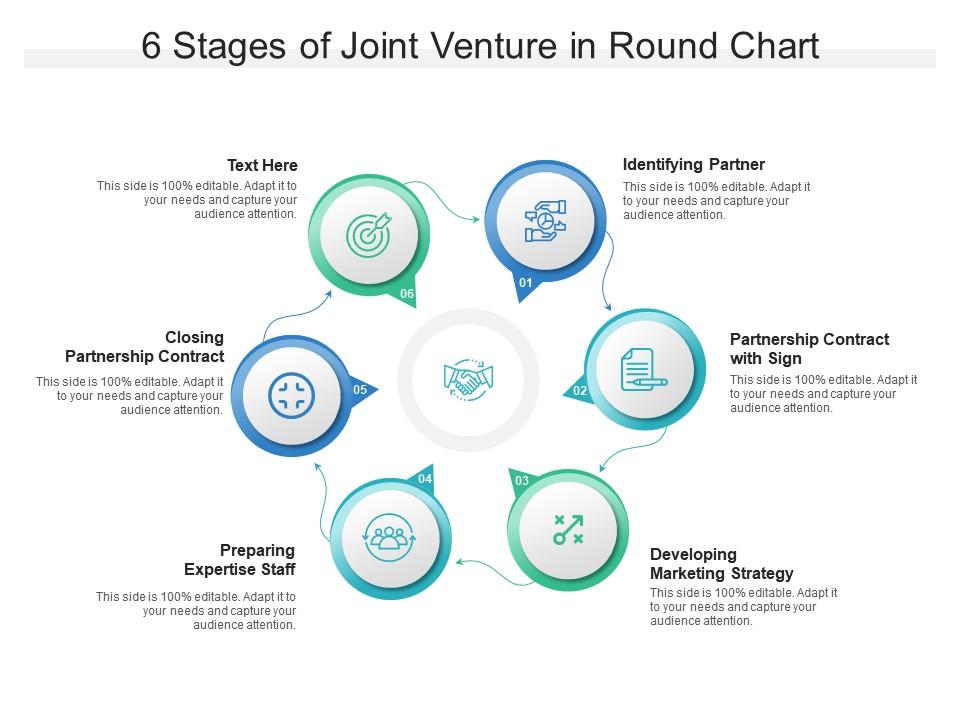 6 stages of joint venture in round chart Slide00