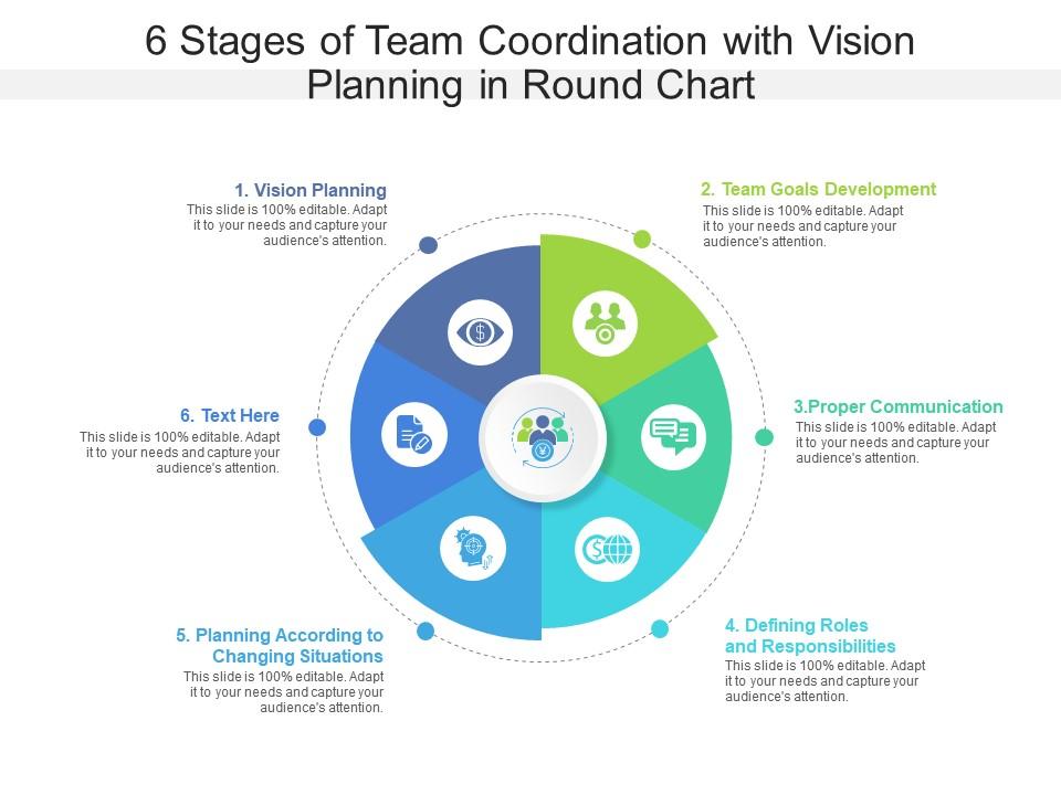 6 Stages Of Team Coordination With Vision Planning In Round Chart