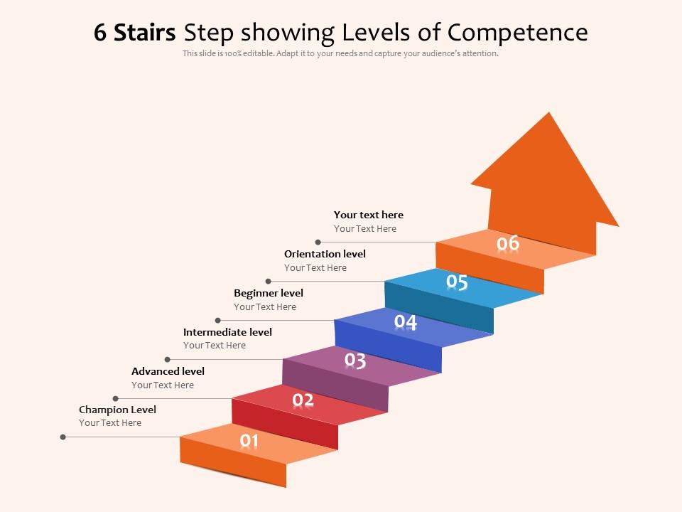 6 stairs step showing levels of competence Slide01