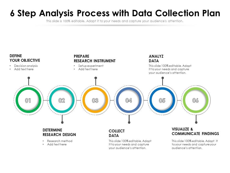 data collection and analysis in research methodology ppt