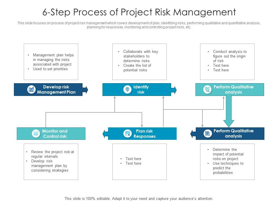 Når som helst Betinget Motivering 6 Step Process Of Project Risk Management | Presentation Graphics |  Presentation PowerPoint Example | Slide Templates