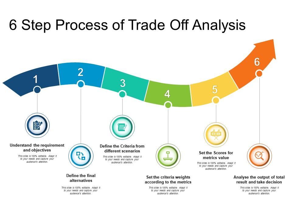 6 Step Process Of Trade Off Analysis, Presentation Graphics, Presentation  PowerPoint Example