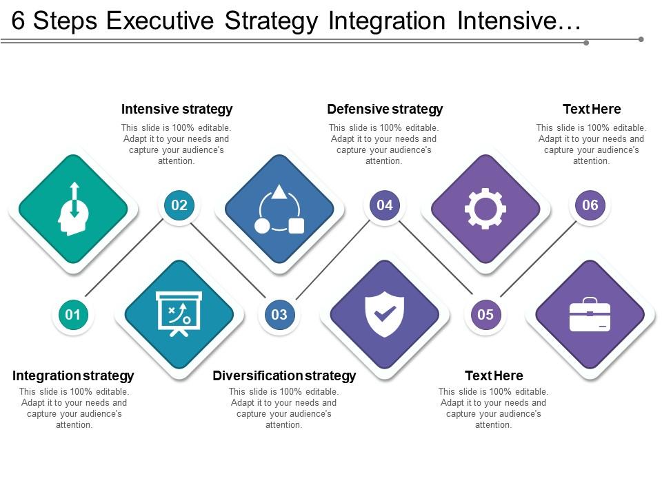 6 steps executive strategy integration intensive diversification and defensive strategy Slide01