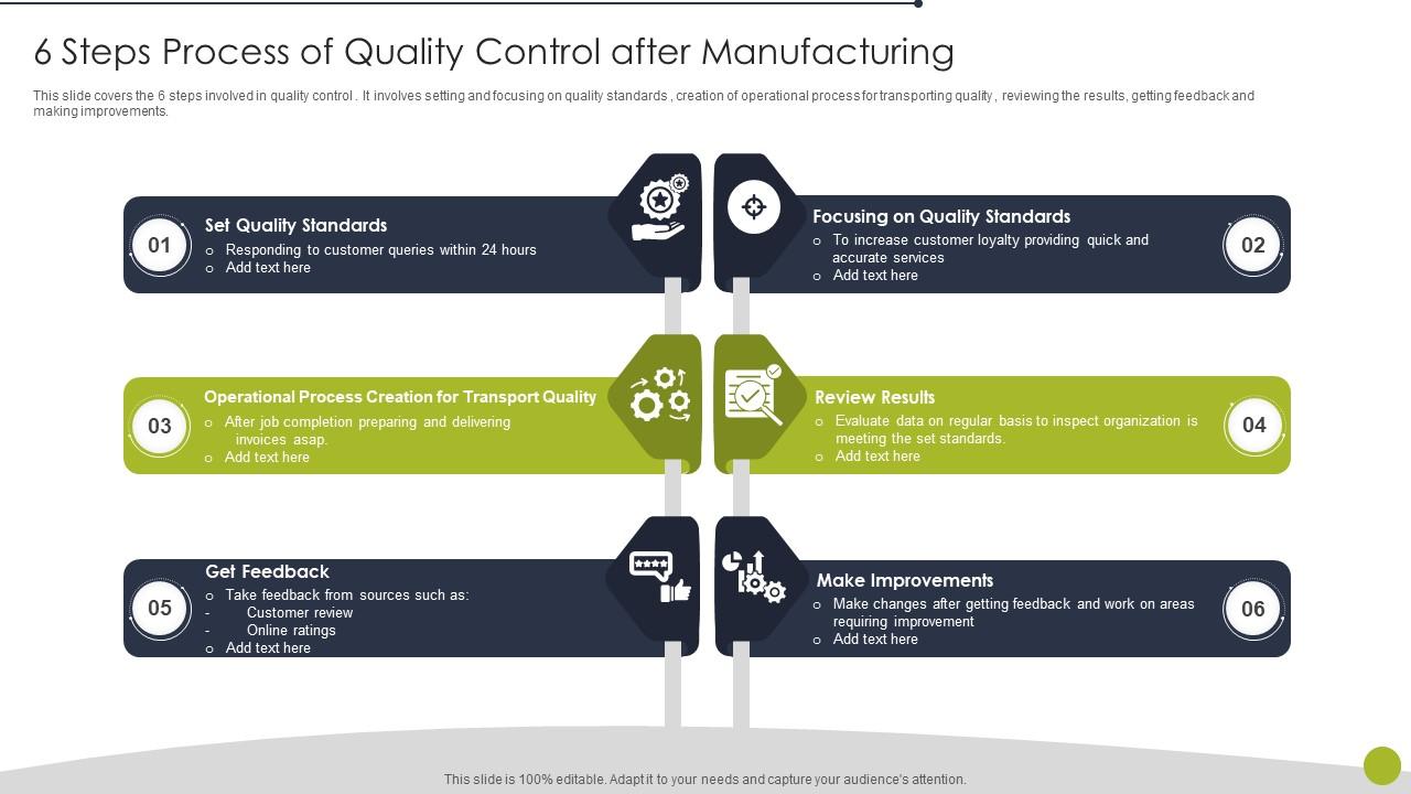 6 Steps Process Of Quality Control After Manufacturing Presentation