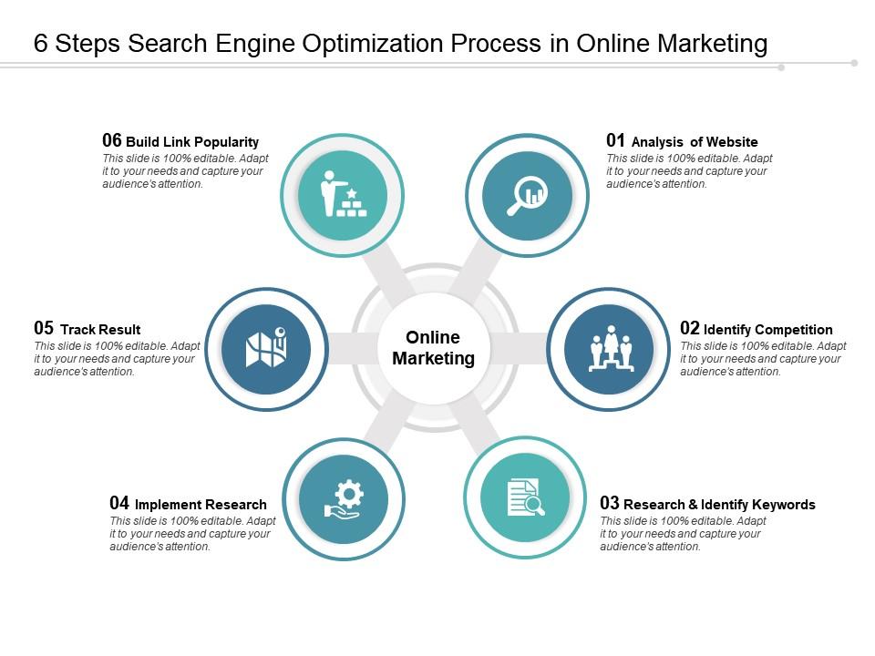 6 steps search engine optimization process in online marketing | Presentation Graphics | Presentation PowerPoint Example | Slide Templates