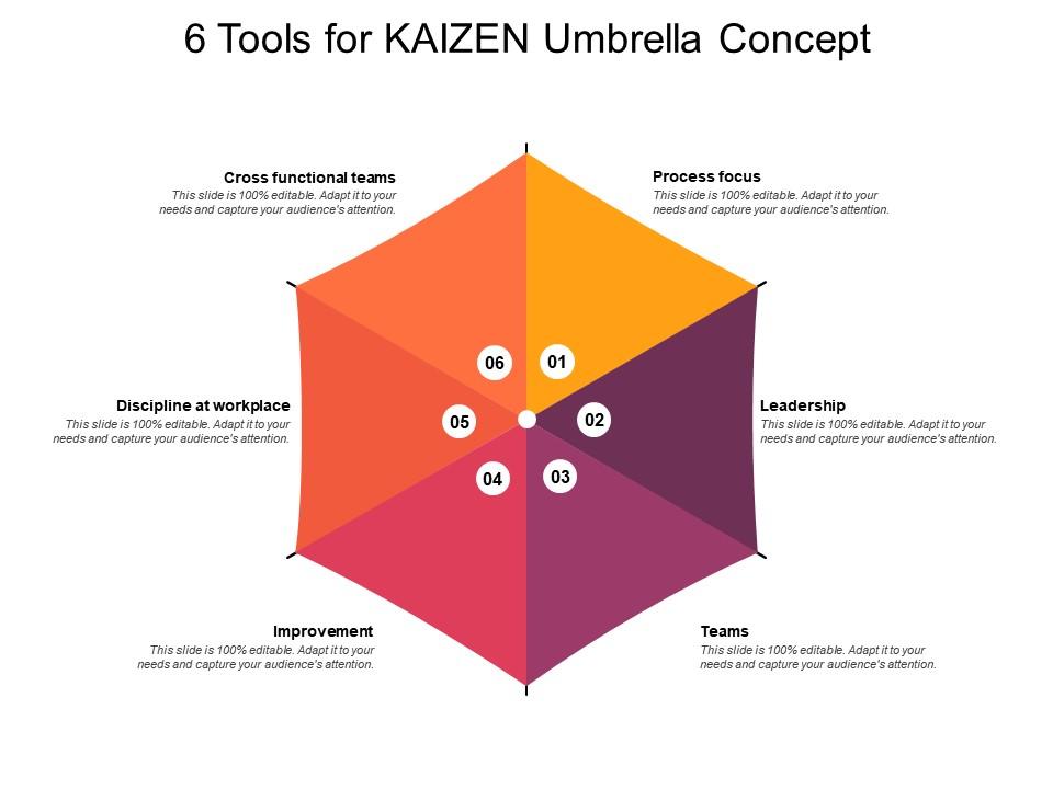 6 tools for kaizen umbrella concept Slide00