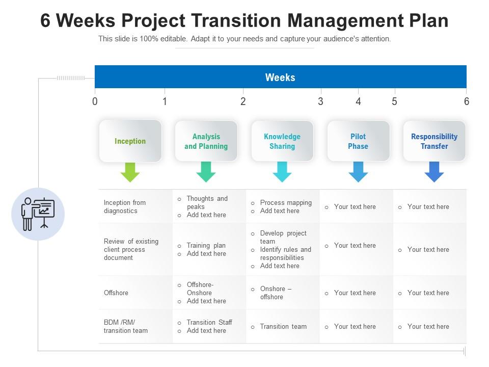 6 weeks project transition management plan