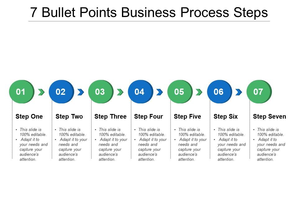 business plan bullet points