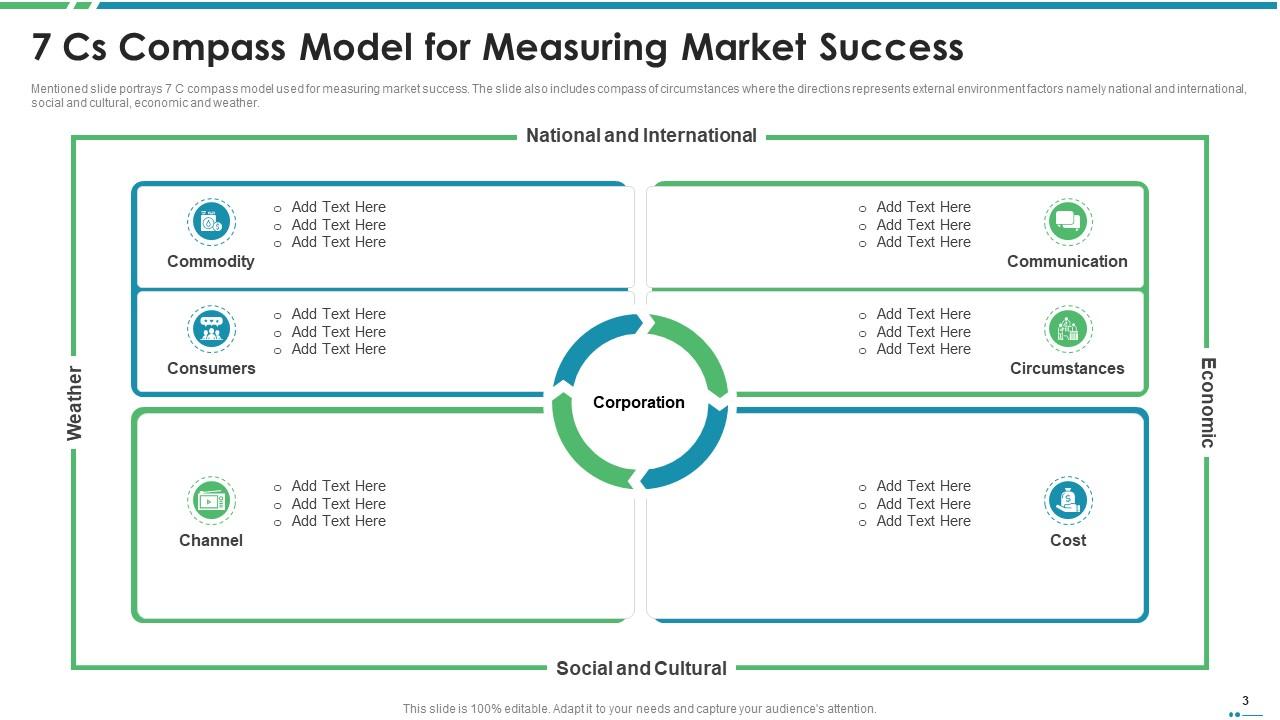 7 Cs Compass Model Powerpoint Ppt Template Bundles | Presentation ...