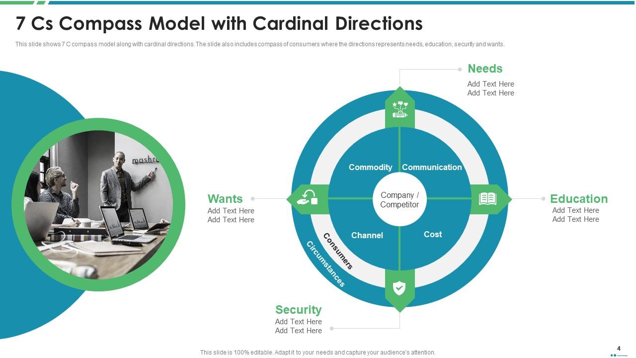 7 Cs Compass Model Powerpoint Ppt Template Bundles | Presentation ...