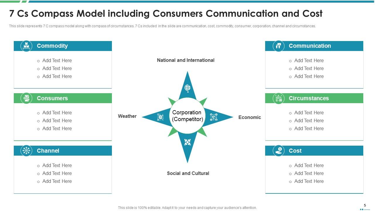 7 Cs Compass Model Powerpoint Ppt Template Bundles | Presentation ...