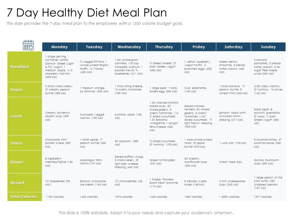 7 day healthy diet meal plan lunch powerpoint presentation download