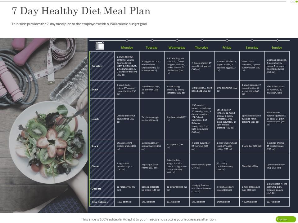 Top 10 Meal Planning PowerPoint Presentation Templates in 2024