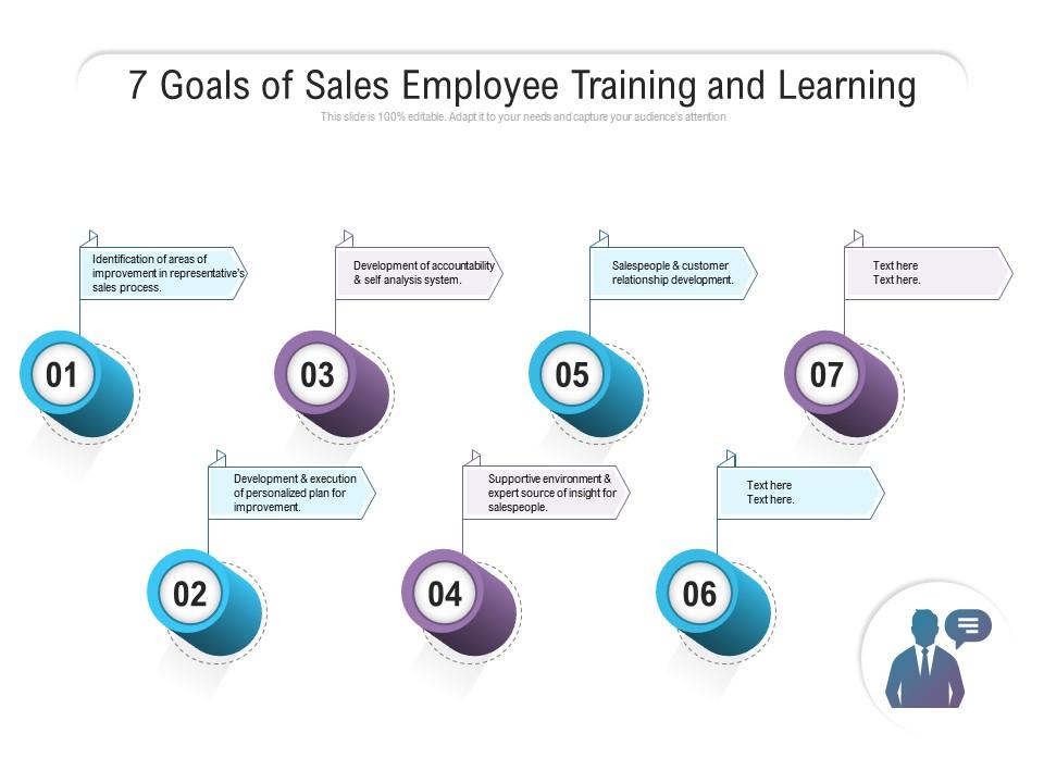 7 Goals Of Sales Employee Training And Learning