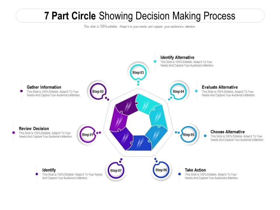 7 Part Circle Showing Decision Making Process Presentation Graphics