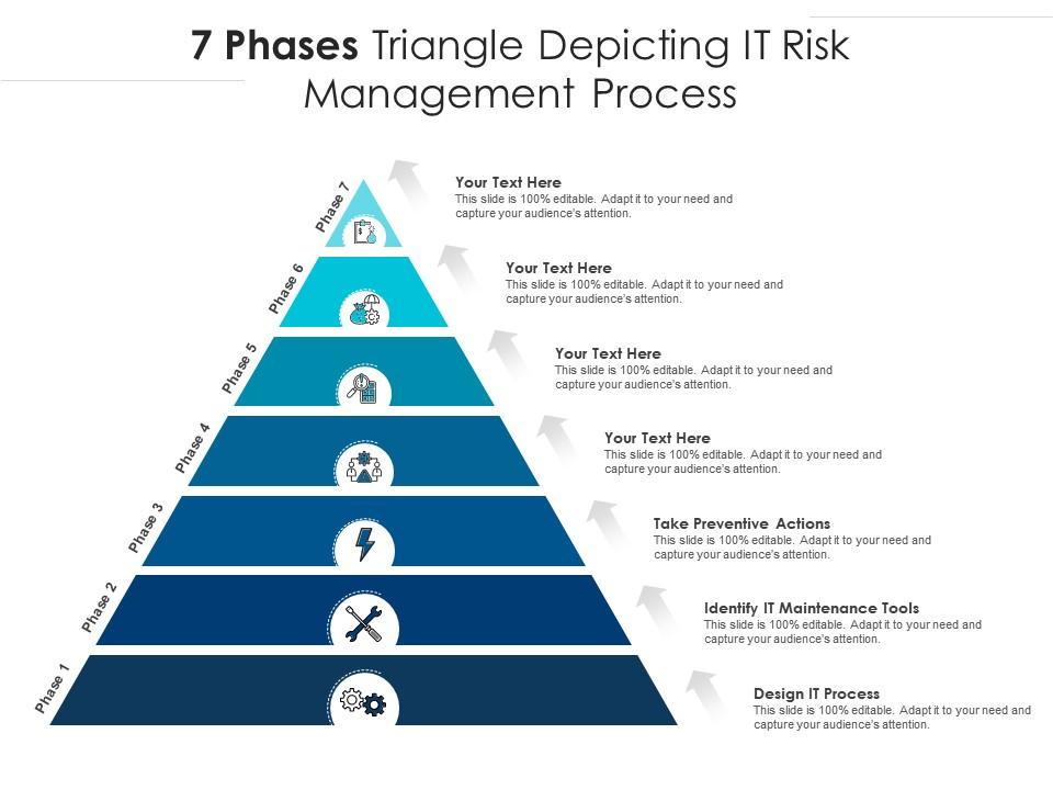 7 Phases Triangle Depicting It Risk Management Process | Presentation ...