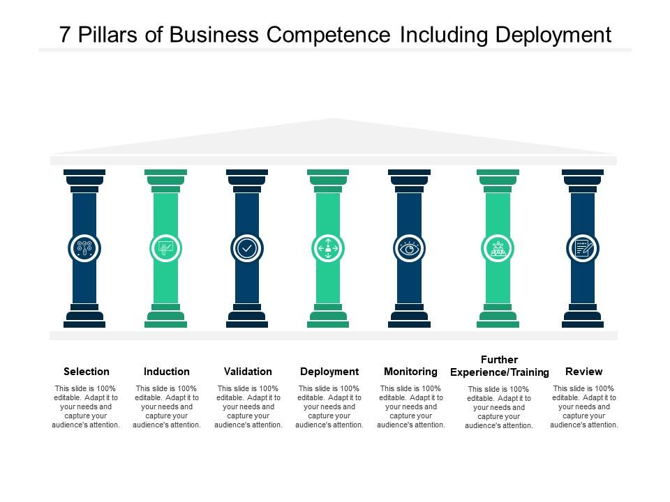 7 Pillars Of Business Competence Including Deployment