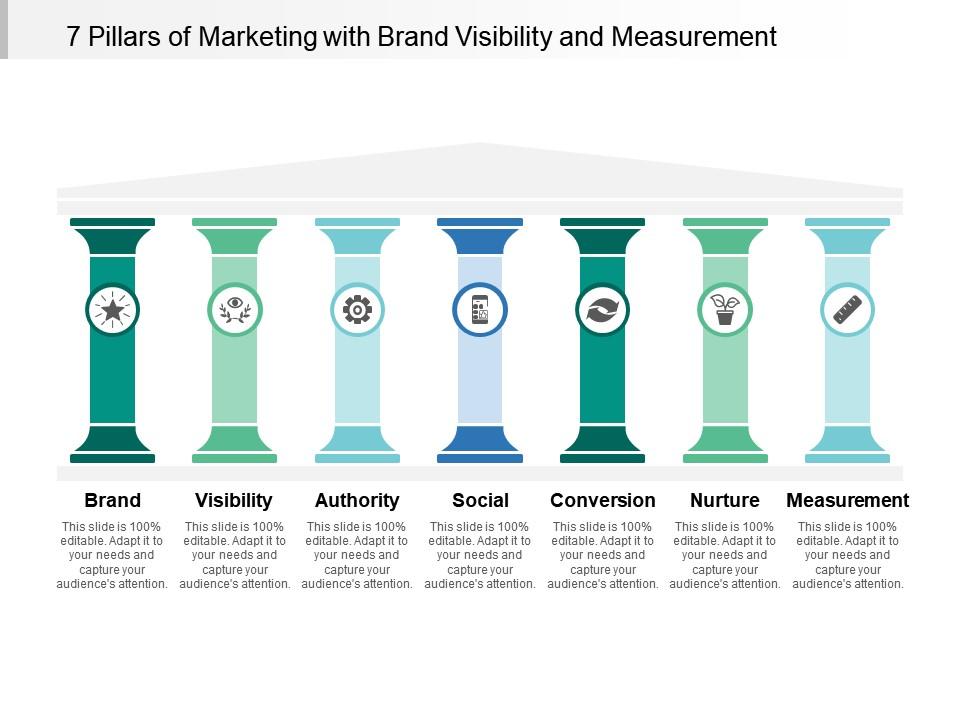 7 Pillars Of Marketing With Brand Visibility And Measurement Presentation Graphics