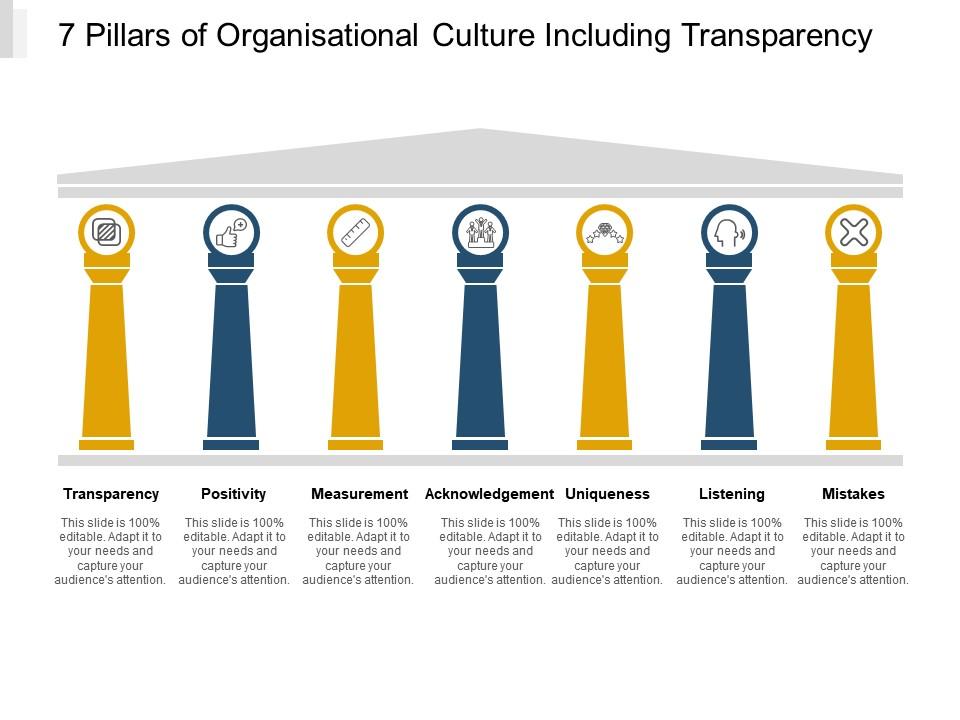7 Pillars Of Organisational Culture Including Transparency PowerPoint