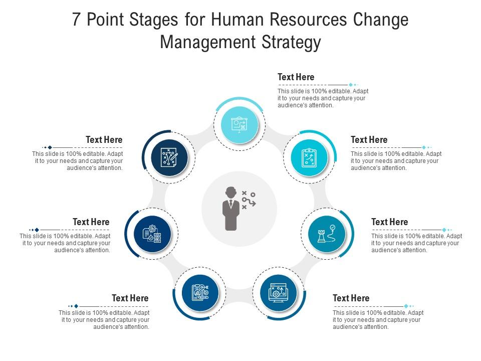 7 Point Stages For Human Resources Change Management Strategy